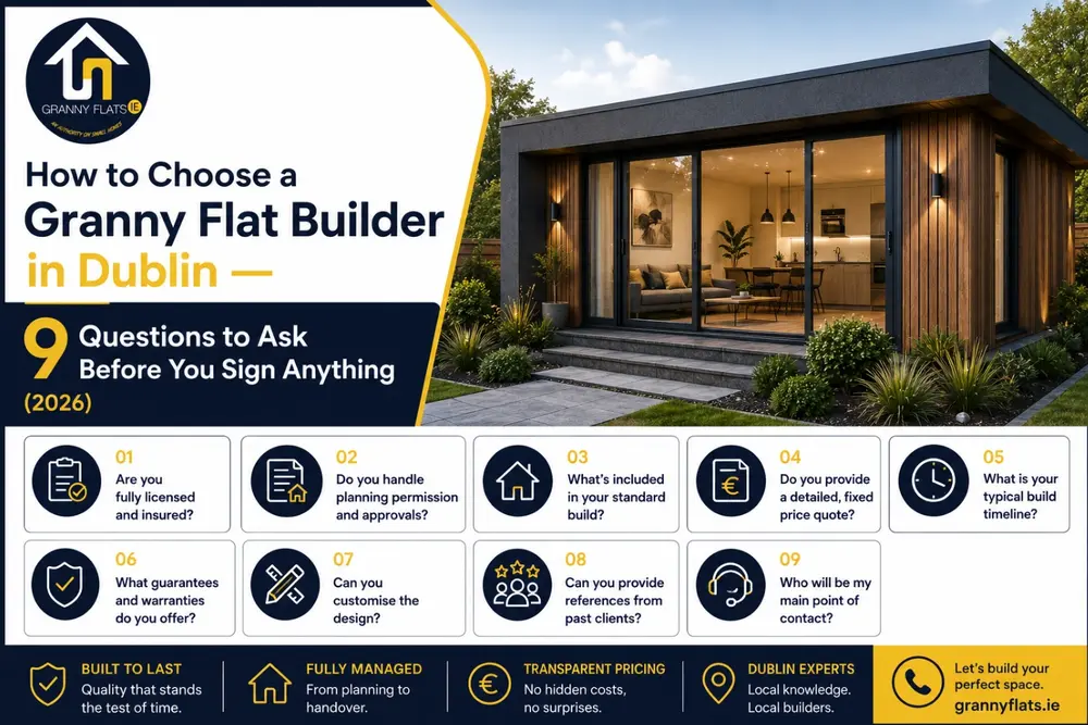 Modern granny flat in Dublin with the GrannyFlats.ie logo, illustrating a guide titled 'How to Choose a Granny Flat Builder in Dublin – 9 Questions to Ask Before You Sign Anything (2026)'. The image features a contemporary self-contained garden home representing quality construction, fixed pricing, planning support, and professional granny flat building services in Ireland
